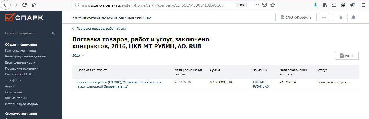 скриншот страницы сервиса "СПАРК"